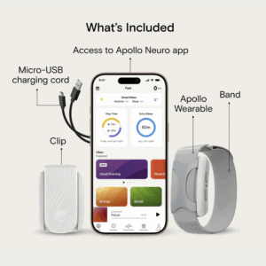 What's Included Apollo Neuro Image